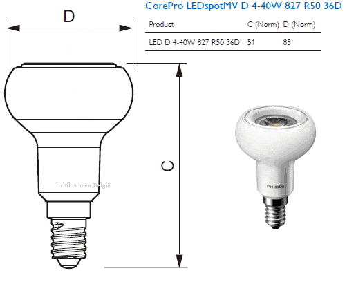 Lampafmetingen MASTERspot PAR20 Lampafmetingen MASTERspot PAR20